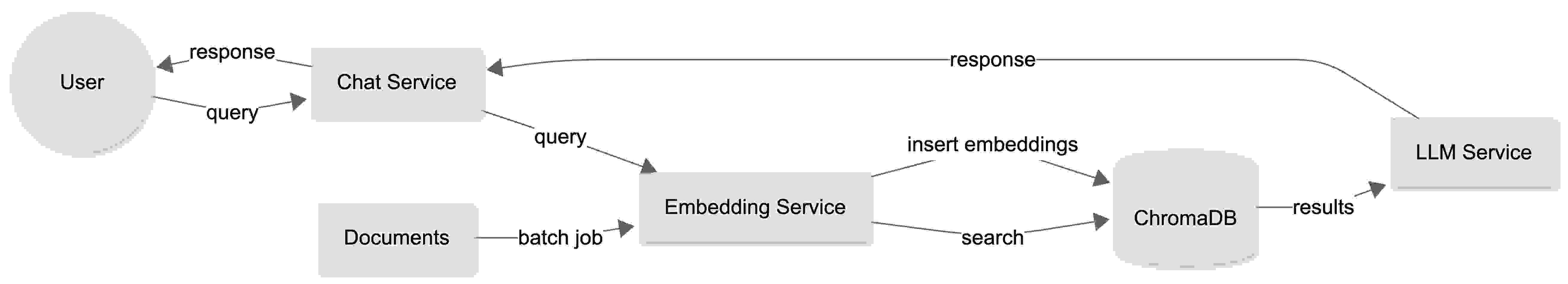 llm-inference-architecture