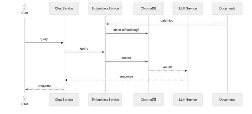 llm-inference-sequence-diagram