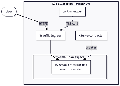 t5-small architecture diagram